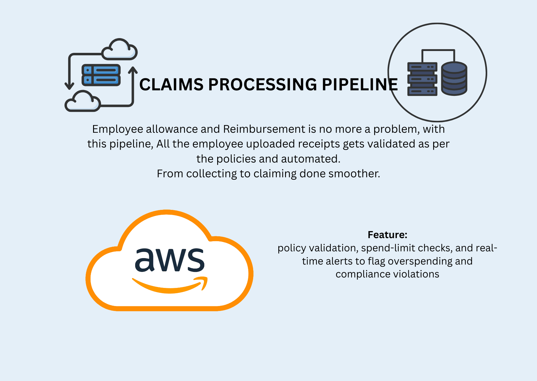Claims Processing Pipeline