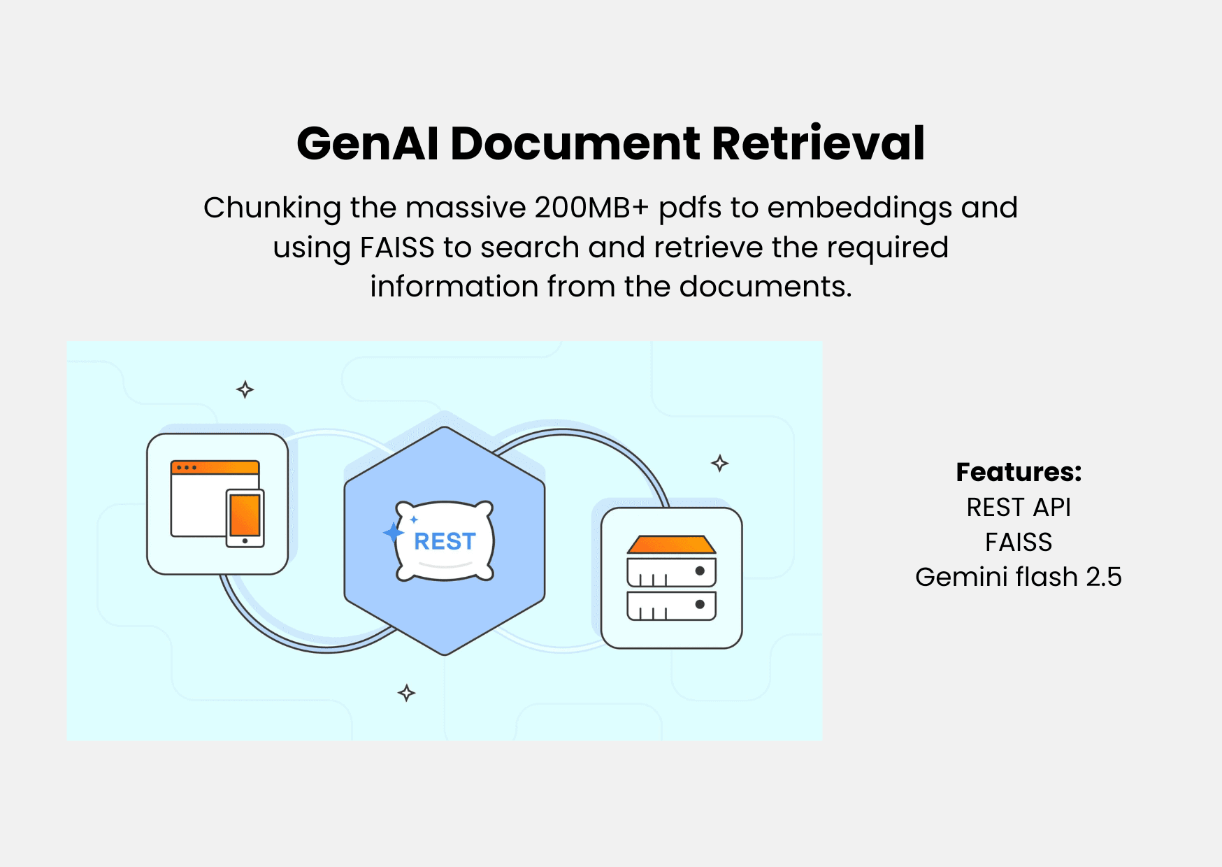 GenAI Document QA System